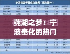 莼湖之梦:宁波奉化的热门招聘浪潮