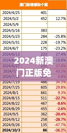2024新澳门正版免费资木车,权威分析说明_8DM5.545