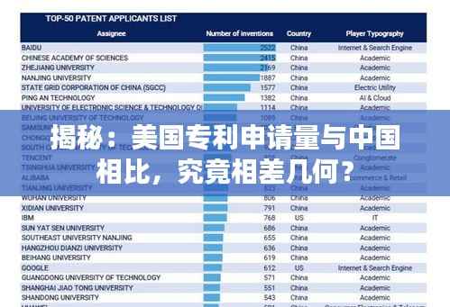 揭秘：美国专利申请量与中国相比，究竟相差几何？