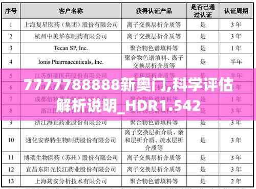 7777788888新奥门,科学评估解析说明_HDR1.542