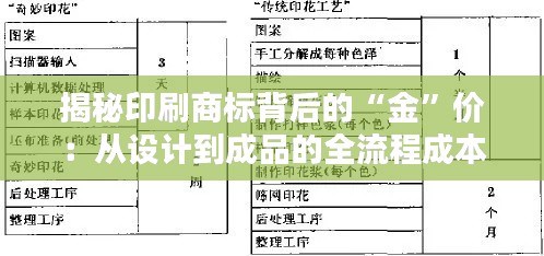 揭秘印刷商标背后的“金”价：从设计到成品的全流程成本解析