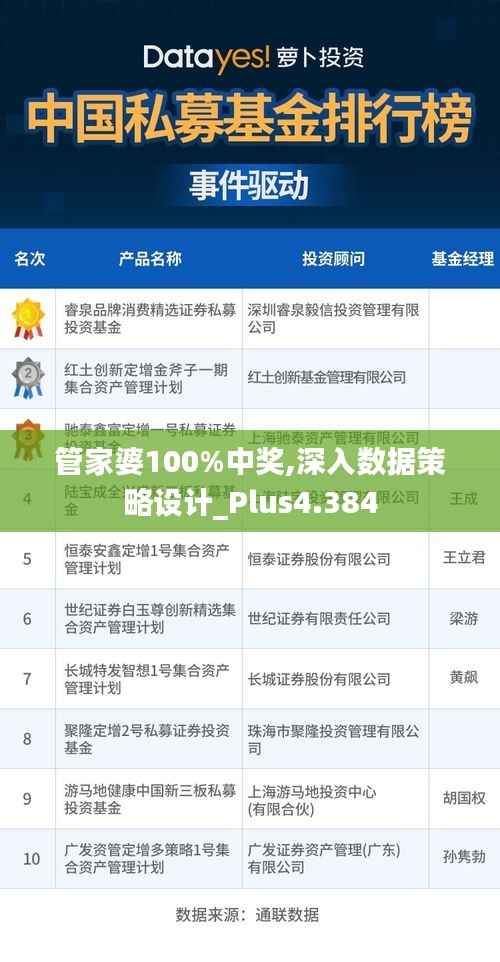管家婆100%中奖,深入数据策略设计_Plus4.384