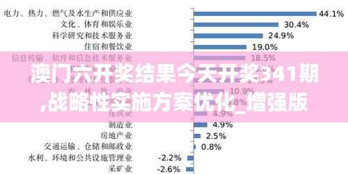 澳门六开奖结果今天开奖341期,战略性实施方案优化_增强版8.952