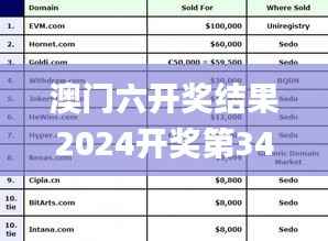 澳门六开奖结果2024开奖第341期,前沿评估说明_N版4.577