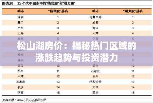 松山湖房价：揭秘热门区域的涨跌趋势与投资潜力