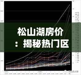 松山湖房价:揭秘热门区域的涨跌趋势与投资潜力