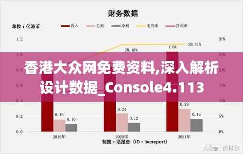 香港大众网免费资料,深入解析设计数据_Console4.113