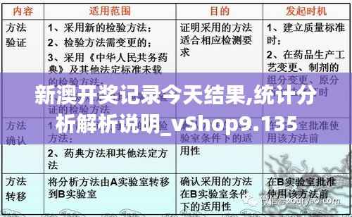 新澳开奖记录今天结果,统计分析解析说明_vShop9.135
