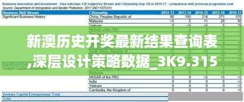 新澳历史开奖最新结果查询表,深层设计策略数据_3K9.315