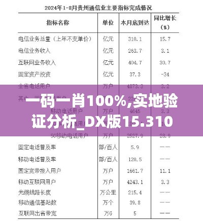 一码一肖100%,实地验证分析_DX版15.310