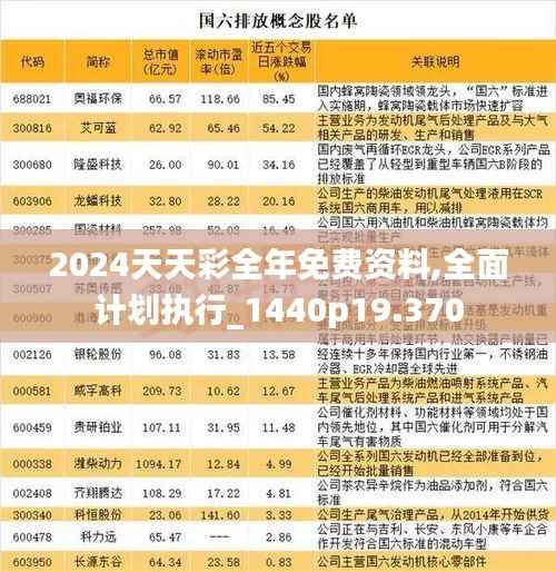 2024天天彩全年免费资料,全面计划执行_1440p19.370