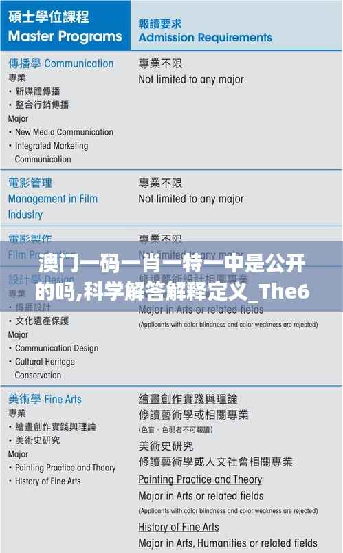 澳门一码一肖一特一中是公开的吗,科学解答解释定义_The6.113