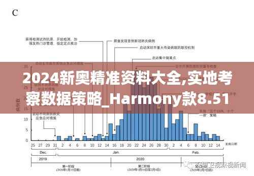 2024新奥精准资料大全,实地考察数据策略_Harmony款8.512