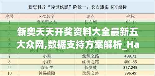 新奥天天开奖资料大全最新五大众网,数据支持方案解析_Harmony1.292