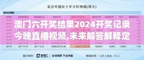 澳门六开奖结果2024开奖记录今晚直播视频,未来解答解释定义_QHD版9.619