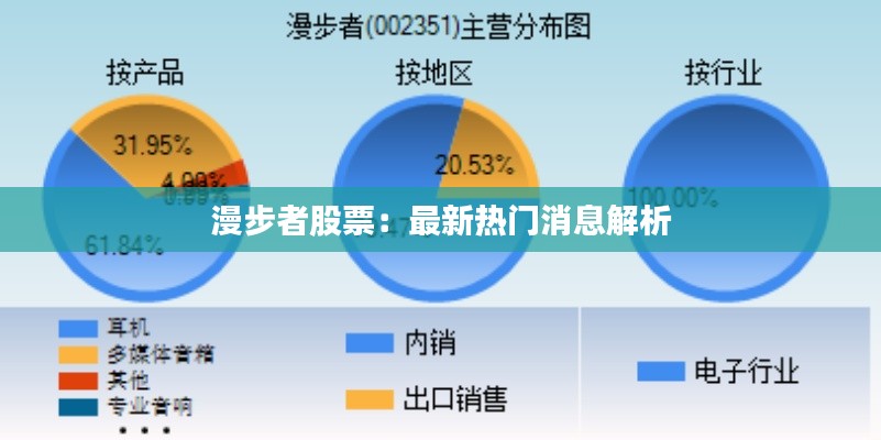 漫步者股票:最新热门消息解析