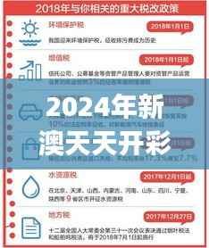 2024年新澳天天开彩最新资料,综合解答解释定义_钱包版8.221