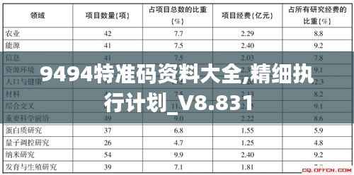 9494特准码资料大全,精细执行计划_V8.831