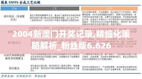 2004新澳门开奖记录,精细化策略解析_粉丝版6.626