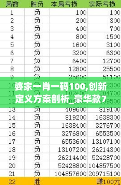 婆家一肖一码100,创新定义方案剖析_豪华款7.586