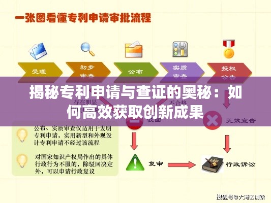 揭秘专利申请与查证的奥秘：如何高效获取创新成果