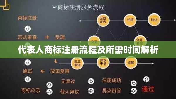 代表人商标注册流程及所需时间解析
