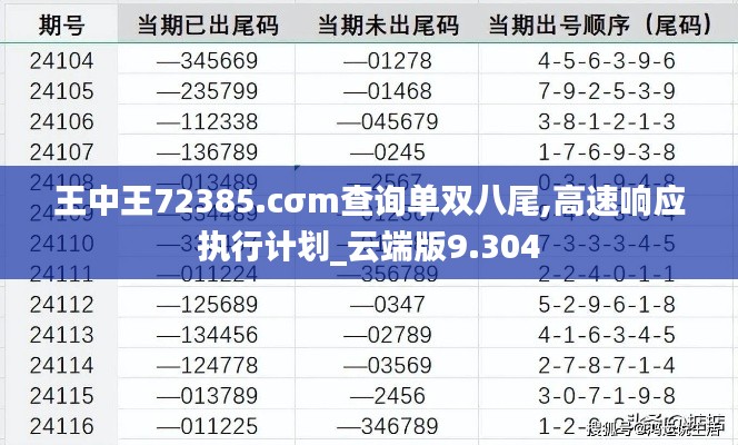 王中王72385.cσm查询单双八尾,高速响应执行计划_云端版9.304