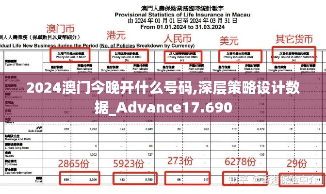 2024澳门今晚开什么号码,深层策略设计数据_Advance17.690