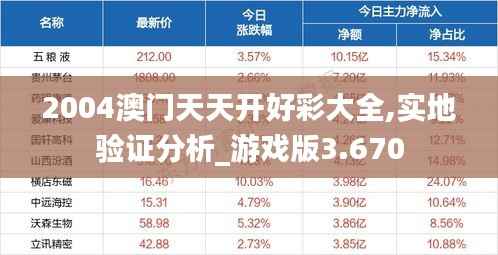 2004澳门天天开好彩大全,实地验证分析_游戏版3.670