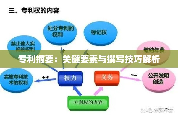 专利摘要:关键要素与撰写技巧解析