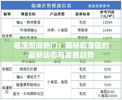 临潼新闻热门：揭秘临潼区的最新动态与发展趋势