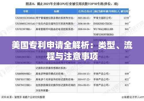 美国专利申请全解析：类型、流程与注意事项