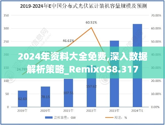 2024年资料大全免费,深入数据解析策略_RemixOS8.317