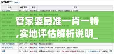 管家婆最准一肖一特,实地评估解析说明_mShop9.539