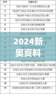 2024新奥资料免费精准,科技评估解析说明_游戏版3.261