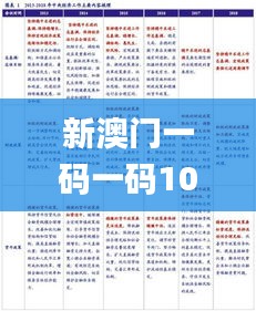 新澳门一码一码100准,预测解读说明_超值版14.664