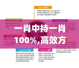 一肖中持一肖100%,高效方法评估_HDR版9.503