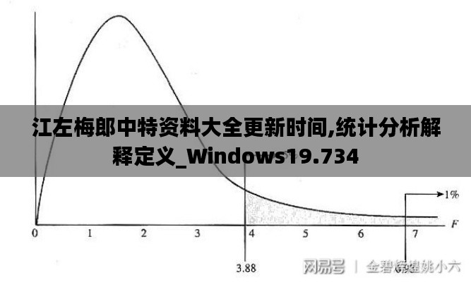 江左梅郎中特资料大全更新时间,统计分析解释定义_Windows19.734