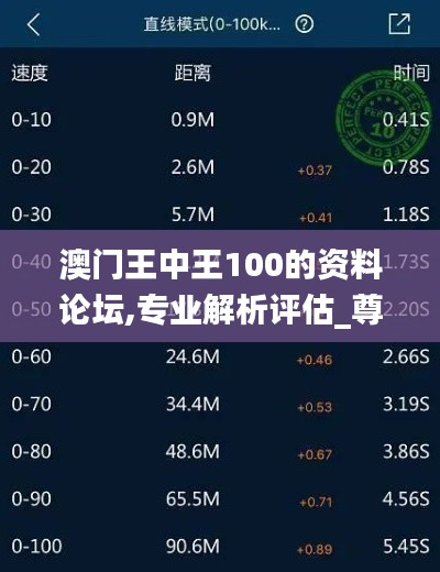 澳门王中王100的资料论坛,专业解析评估_尊享款5.780