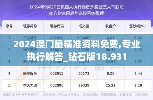 2024澳门最精准资料免费,专业执行解答_钻石版18.931