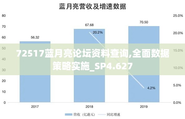 72517蓝月亮论坛资料查询,全面数据策略实施_SP4.627