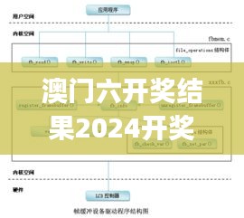 澳门六开奖结果2024开奖今晚,现状分析解释定义_Linux3.489