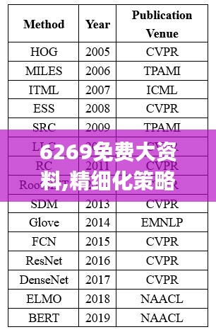 6269免费大资料,精细化策略定义探讨_超值版7.292