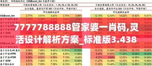 7777788888管家婆一肖码,灵活设计解析方案_标准版3.438