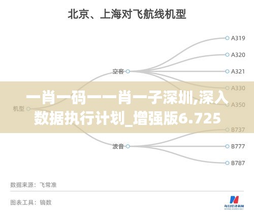 一肖一码一一肖一子深圳,深入数据执行计划_增强版6.725