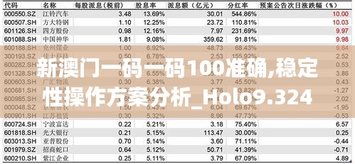 新澳门一码一码100准确,稳定性操作方案分析_Holo9.324