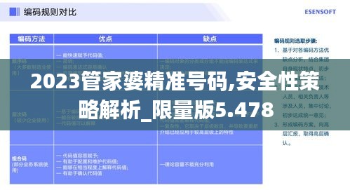 2023管家婆精准号码,安全性策略解析_限量版5.478