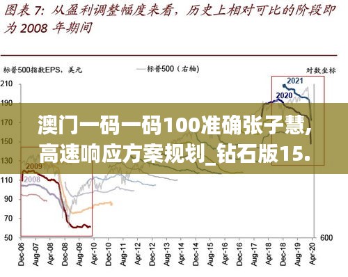 澳门一码一码100准确张子慧,高速响应方案规划_钻石版15.332