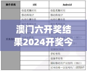 培训课程设置 第6页