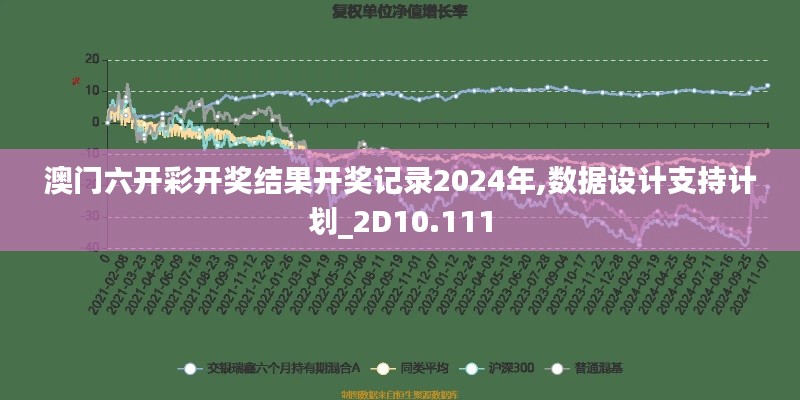 澳门六开彩开奖结果开奖记录2024年,数据设计支持计划_2D10.111